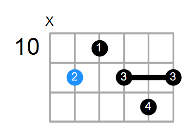 G#7#9 Chord